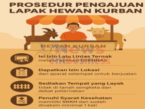 Penjual Hewan Kurban Disurabaya Wajib Tahu Tentang Mekanisme