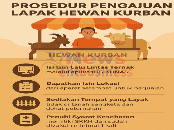 Penjual Hewan Kurban Disurabaya
