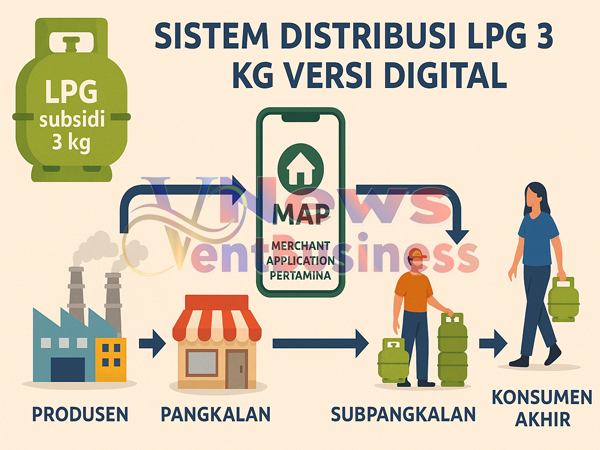 Catat Penyaluran LPG 3Kg