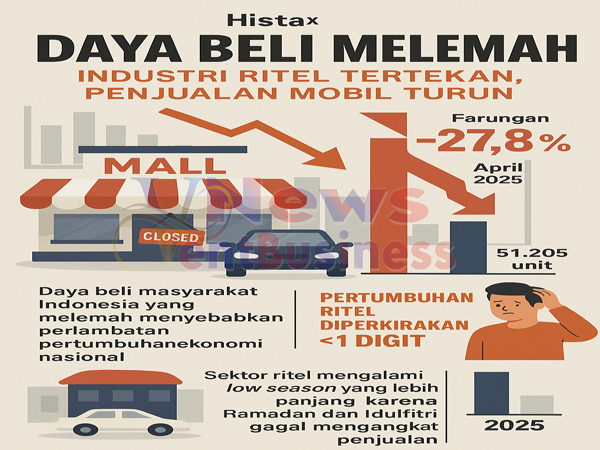 Bisnis Mal Lagi Sulit