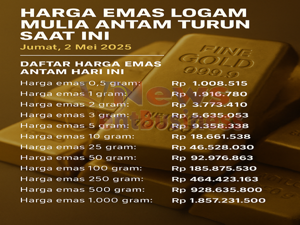 Terbaru Harga Emas Antam