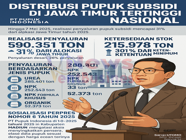 Distribusi Pupuk Subsidi Dijatim