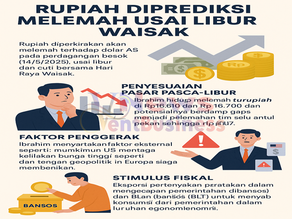 Prediksi Harga Dolar AS