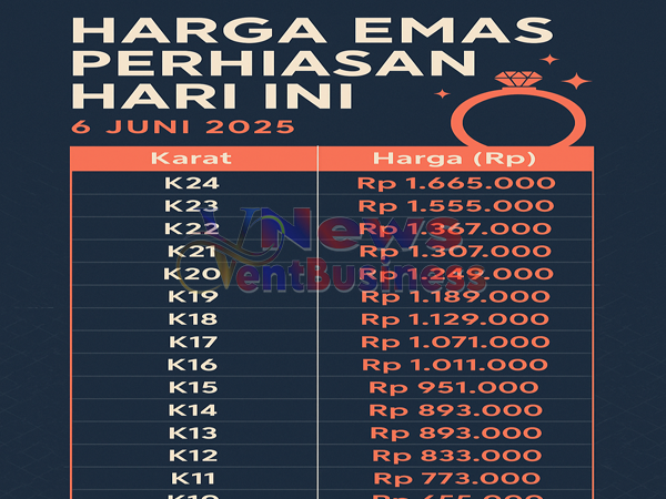 Harga Emas Hari Ini